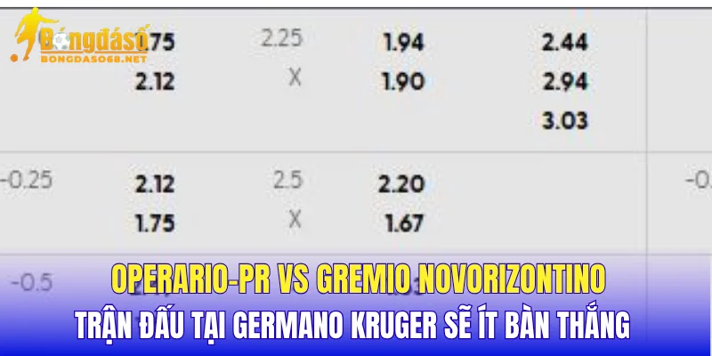 Operario-PR vs Gremio Novorizontino trận đấu tại Germano Kruger sẽ ít bàn thắng