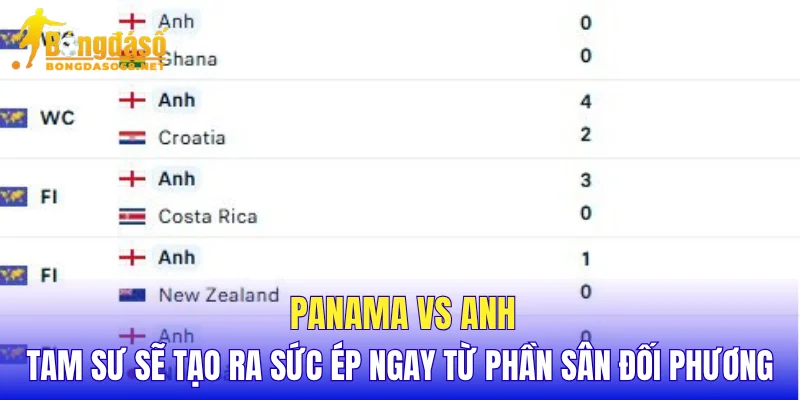Panama vs Anh Tam Sư sẽ tạo ra sức ép ngay từ phần sân đối phương