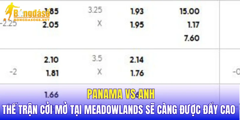Panama vs Anh thế trận cởi mở tại Meadowlands sẽ càng được đẩy cao