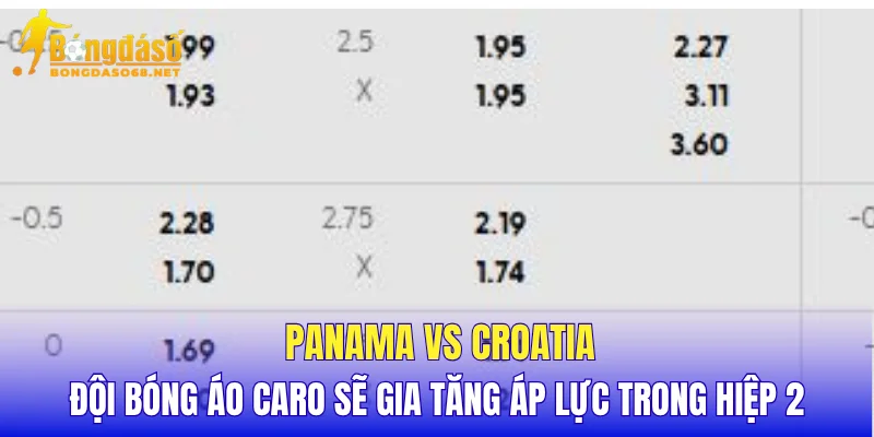 Panama vs Croatia đội bóng áo caro sẽ gia tăng áp lực trong hiệp 2