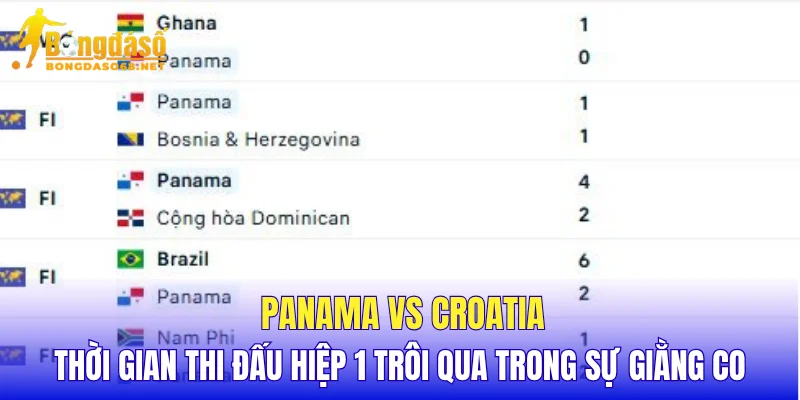 Panama vs Croatia thời gian thi đấu hiệp 1 trôi qua trong sự giằng co