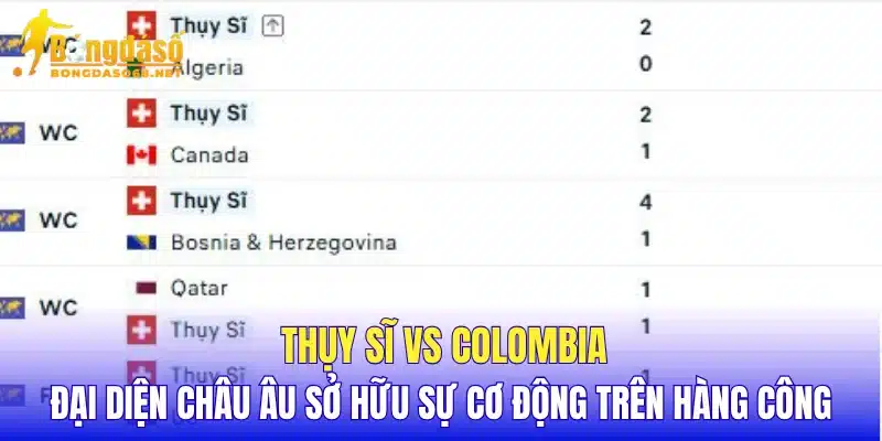 Thụy Sĩ vs Colombia đại diện châu Âu sở hữu sự cơ động trên hàng công