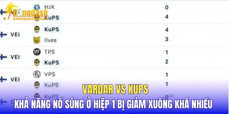Vardar vs KuPs khả năng nổ súng ở hiệp 1 bị giảm xuống khá nhiều