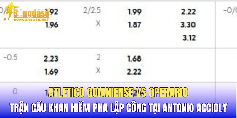 Atletico Goianiense vs Operario trận cầu khan hiếm pha lập công tại Antonio Accioly