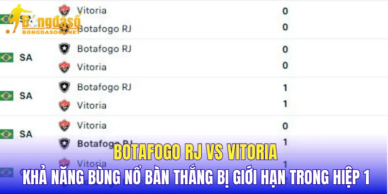 Botafogo RJ vs Vitoria khả năng bùng nổ bàn thắng bị giới hạn trong hiệp 1