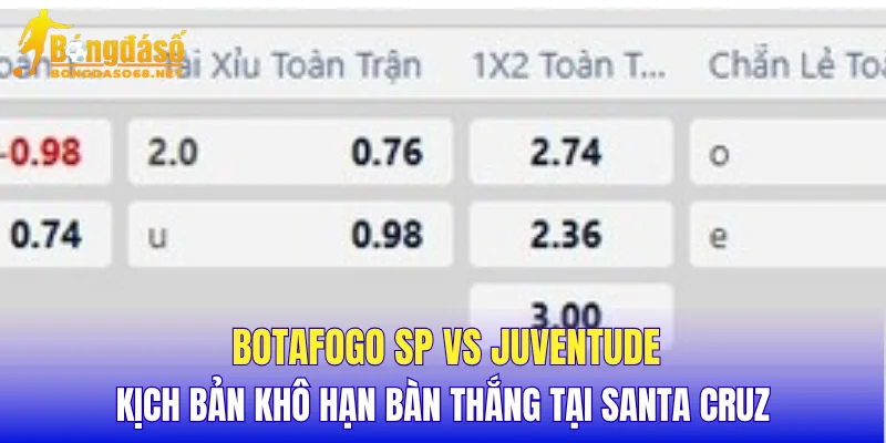 Botafogo SP vs Juventude kịch bản khô hạn bàn thắng tại Santa Cruz