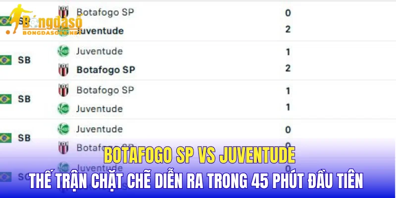 Botafogo SP vs Juventude thế trận chặt chẽ diễn ra trong 45 phút đầu tiên