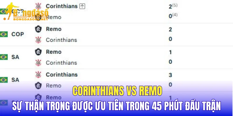 Corinthians vs Remo sự thận trọng được ưu tiên trong 45 phút đầu trận