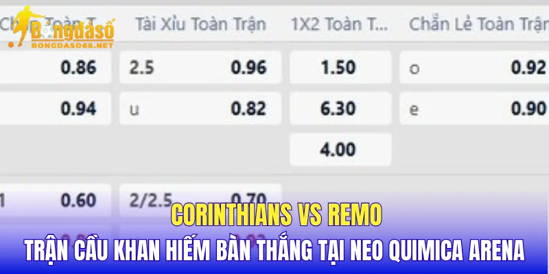 Corinthians vs Remo trận cầu khan hiếm bàn thắng tại Neo Quimica Arena