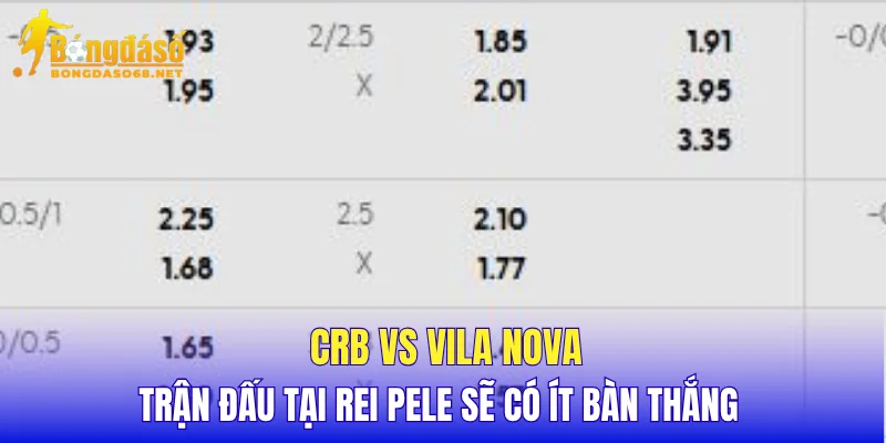 CRB vs Vila Nova trận đấu tại Rei Pele sẽ có ít bàn thắng 
