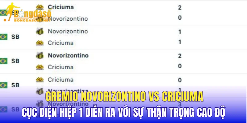 Gremio Novorizontino vs Criciuma cục diện hiệp 1 diễn ra với sự thận trọng cao độ