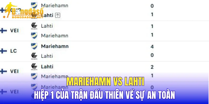 Mariehamn vs Lahti hiệp 1 của trận đấu thiên về sự an toàn