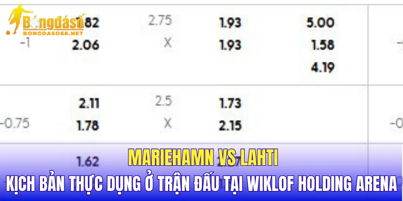 Mariehamn vs Lahti kịch bản thực dụng ở trận đấu tại Wiklof Holding Arena
