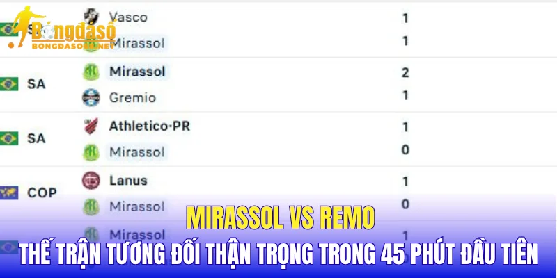 Mirassol vs Remo thế trận tương đối thận trọng trong 45 phút đầu tiên