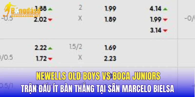 Newells Old Boys vs Boca Juniors trận đấu ít bàn thắng tại sân Marcelo Bielsa