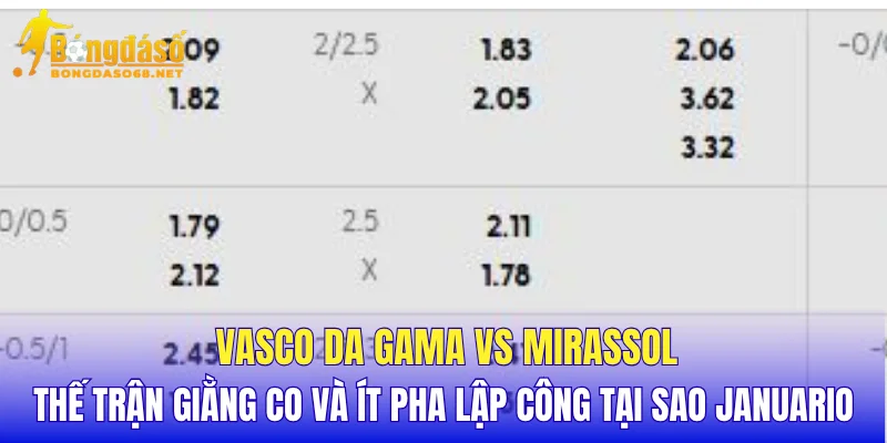 Vasco da Gama vs Mirassol thế trận giằng co và ít pha lập công tại Sao Januario